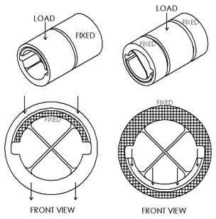 我應該選擇什么尺寸？