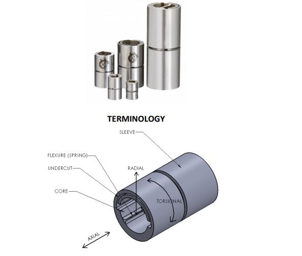 美國C-FLEX軸承是如何安裝的？